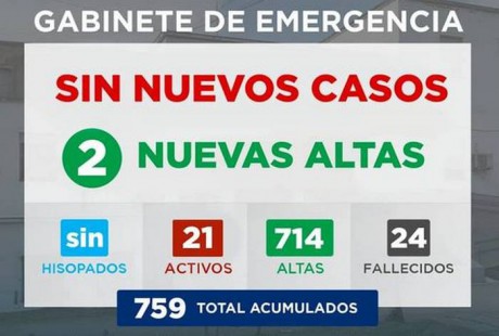 Gabinete de Emergencia Villaguay informa que no se registraron nuevos casos de COVID-19