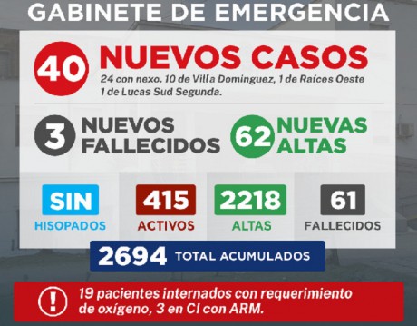 Gabinete de Emergencia Villaguay informa que se registraron 40 nuevos casos de COVID-19. Fallecieron 3 personas.