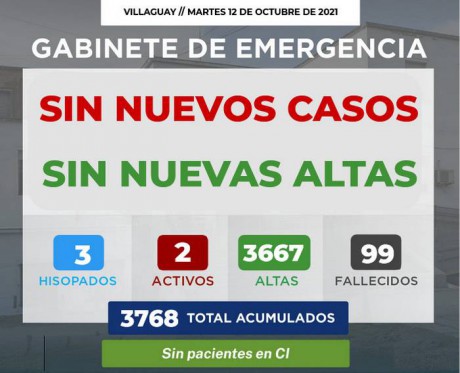 Gabinete de Emergencia Villaguay informa que no se registraron nuevos casos de COVID-19