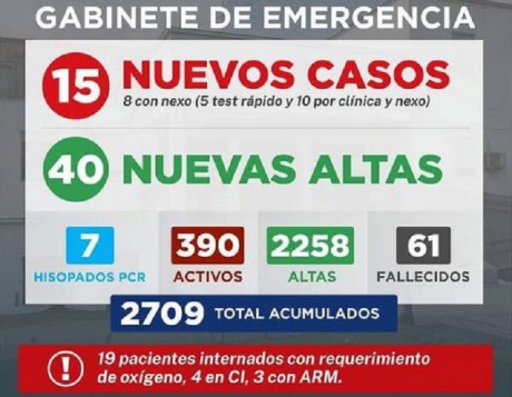 Gabinete de Emergencia Villaguay informa que se registraron 15 nuevos casos de COVID-19