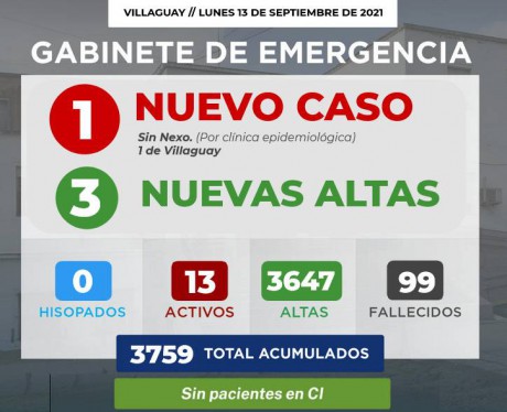 Gabinete de Emergencia Villaguay informa que se registr 1 nuevo caso de COVID-19