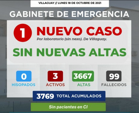 Gabinete de Emergencia Villaguay informa que se registr 1 nuevo caso de COVID-19