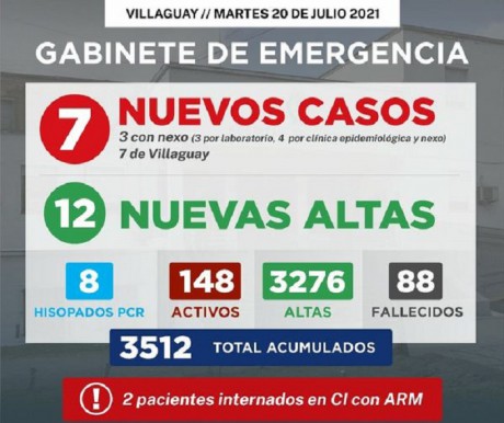 Gabinete de Emergencia Villaguay informa que se registraron 7 nuevos casos de COVID-19