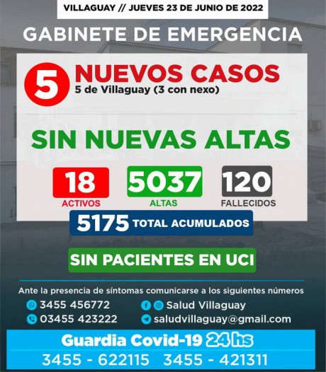 Gabinete de Emergencia Villaguay informa que son 18 los casos de COVID-19 en Villaguay