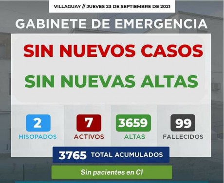 Gabinete de Emergencia Villaguay informa que no se registraron nuevos casos de COVID-19