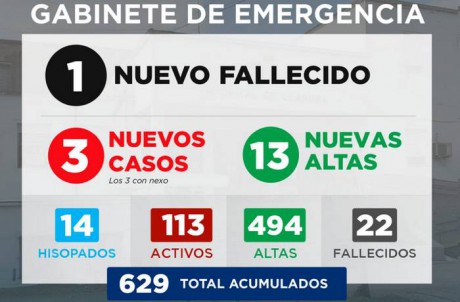 Gabinete de Emergencia Villaguay informa sobre 3 nuevos casos de COVID-19
