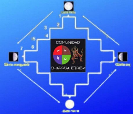 3 DE MAYO: FIESTA DE LA CHAKANA