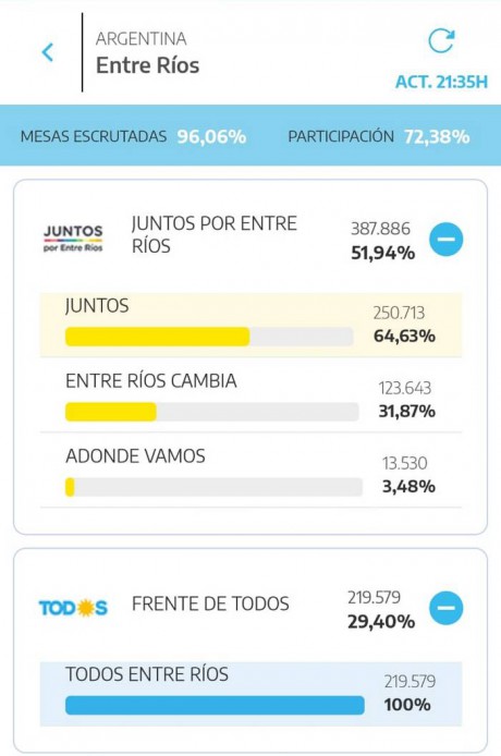 Elecciones legislativas PASO 2021 recuento provisional 