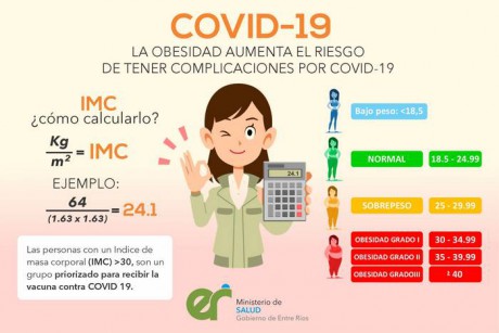 Obesidad y vacunacin Covid-19